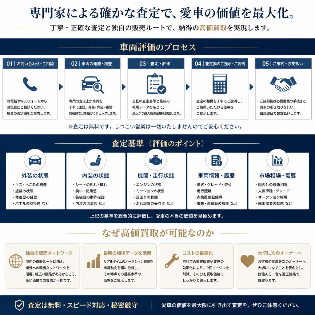 車両評価で高額査定を実現