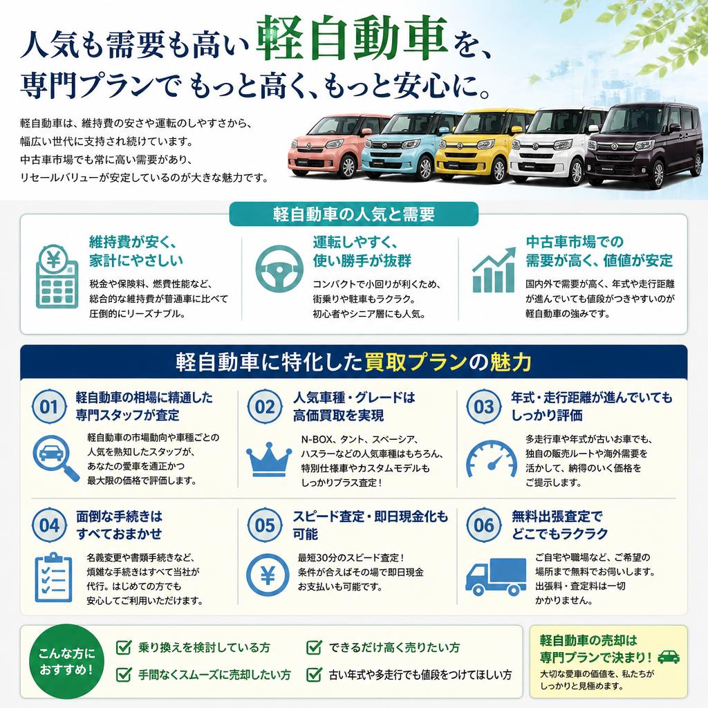 軽自動車に特化した買取プラン