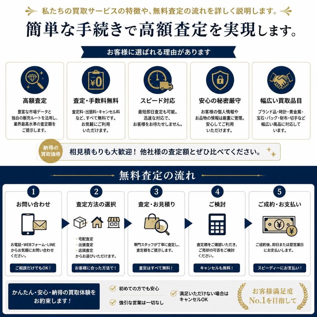 当社の中古車査定サービスの特徴