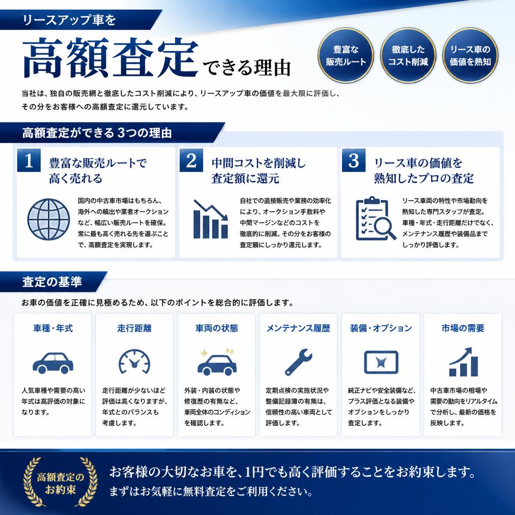 高額査定の秘密