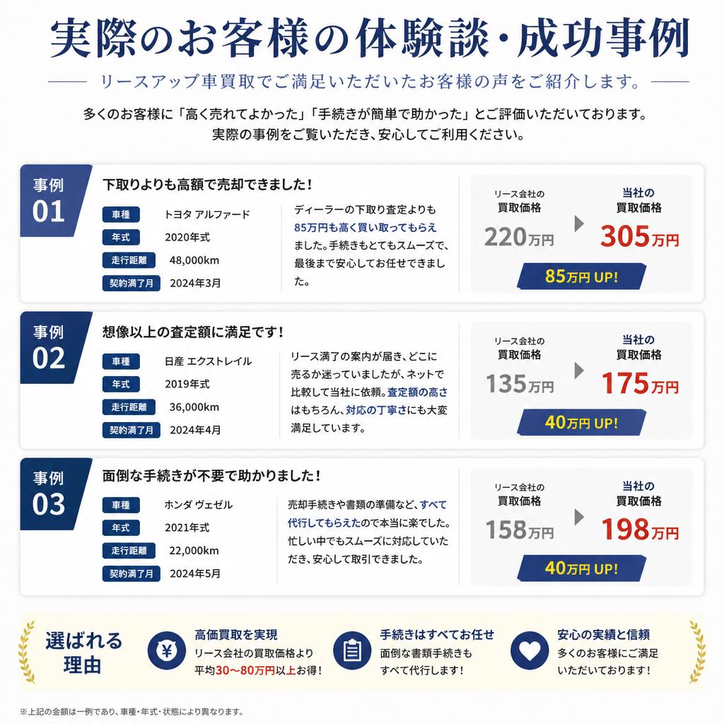 実績とお客様の声