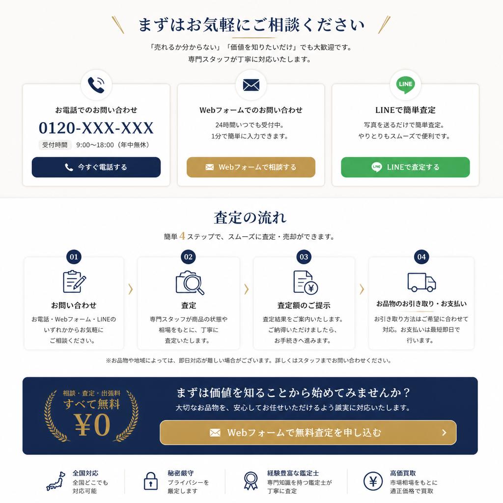 今すぐ査定を受けよう！