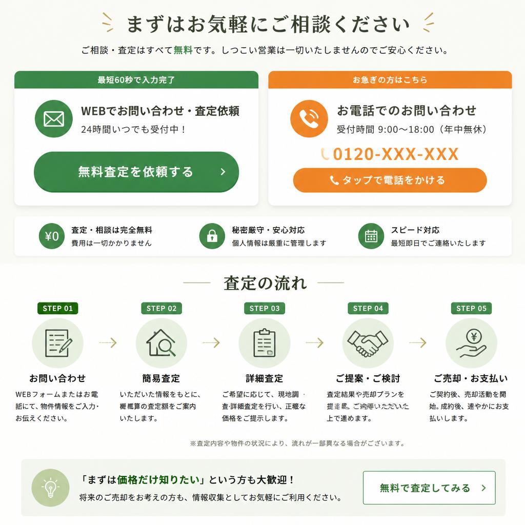 今すぐ査定を受けよう！