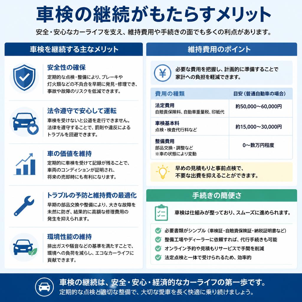 2. 車検の継続とそのメリット