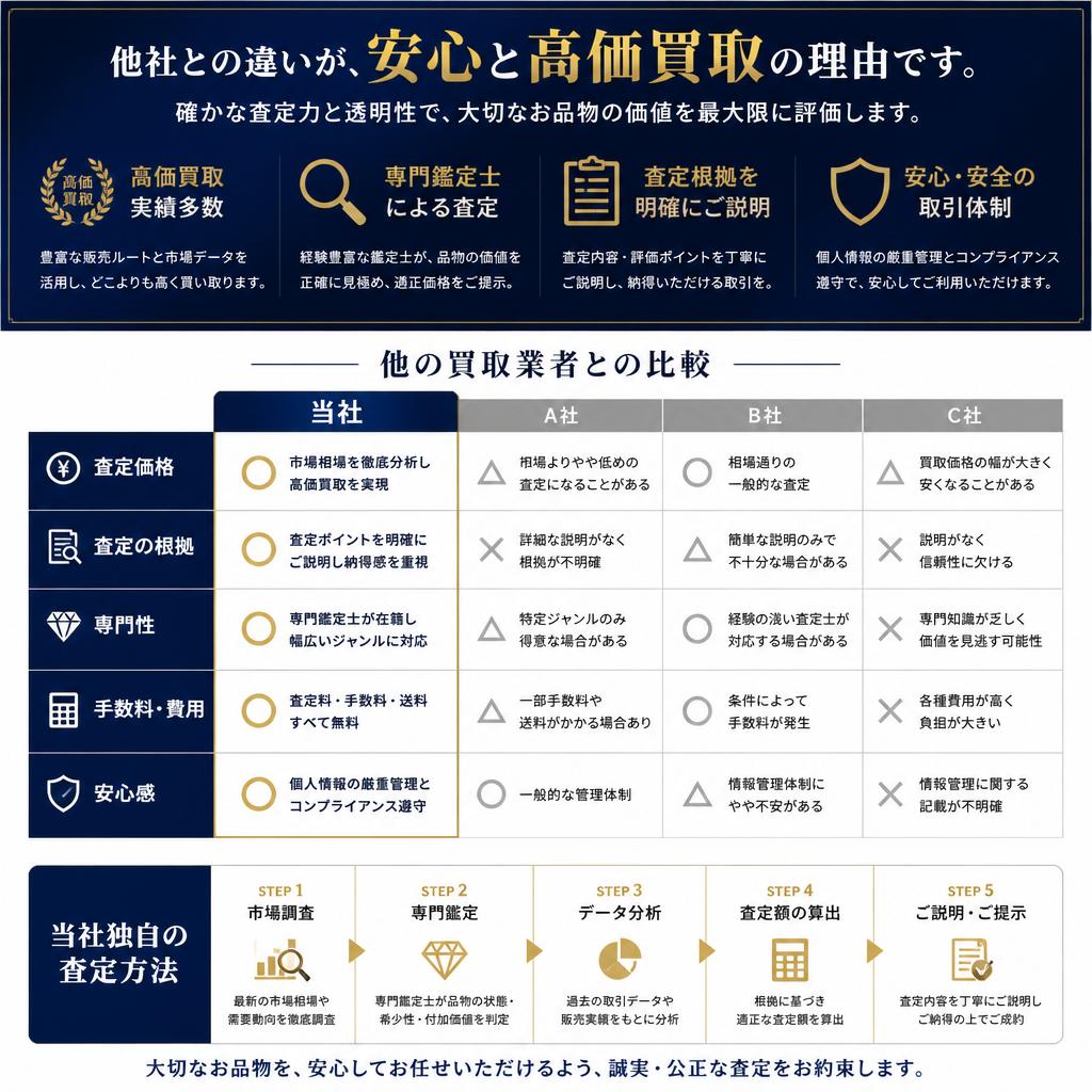 競合買取業者との違い