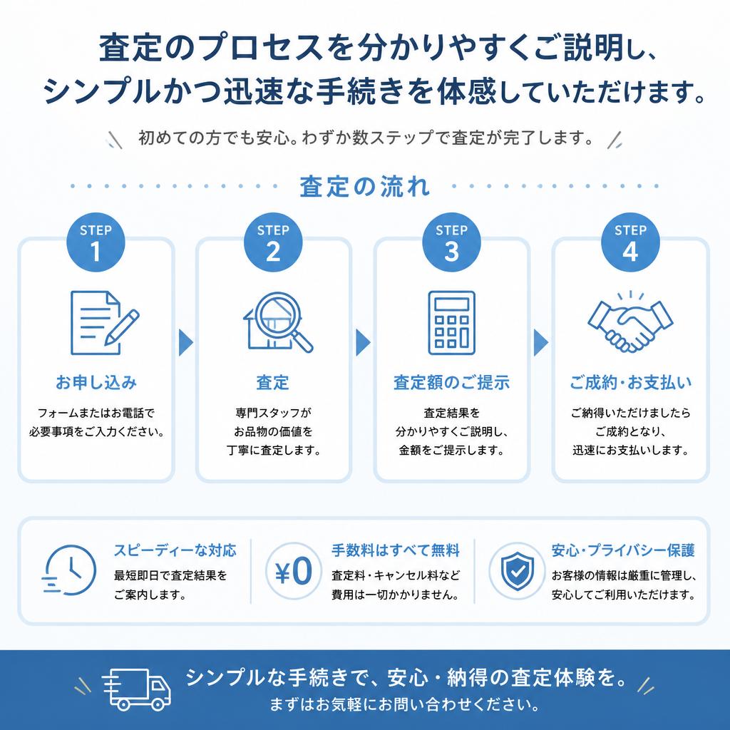 車両査定の流れ