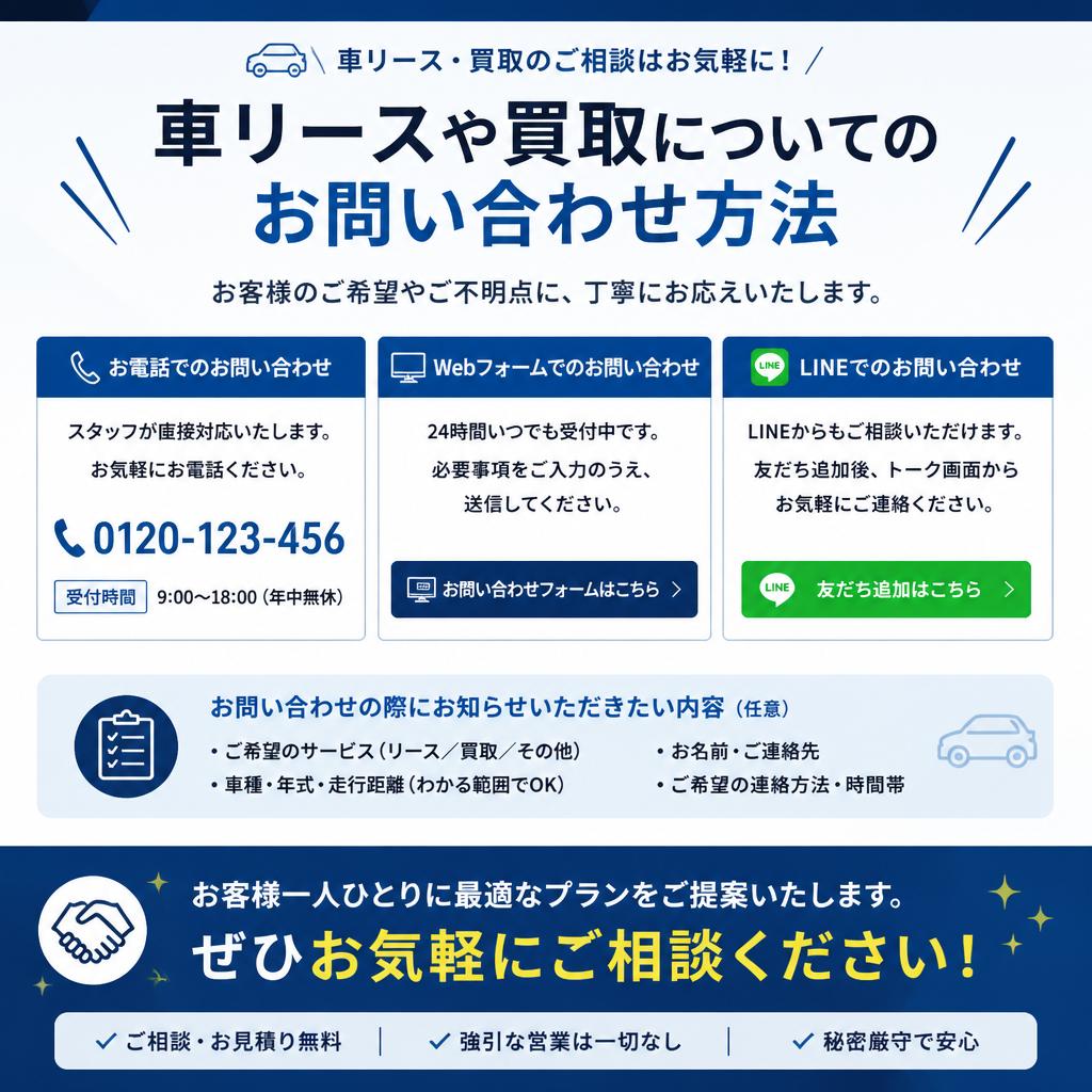 7. お問い合わせ・ご相談
