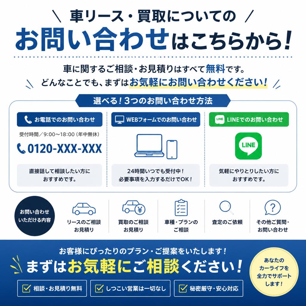 7. お問い合わせ・ご相談