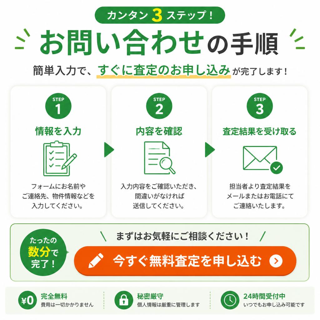 簡単お問合せ方法